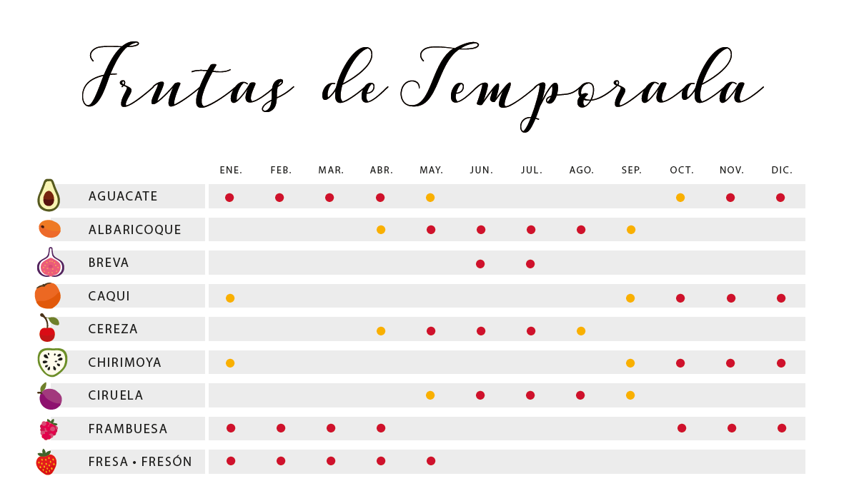 Calendario de frutas de temporada (Ministerio de Agricultura, Pesca y